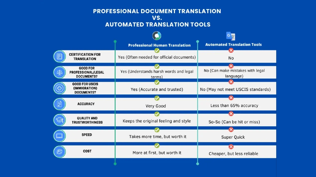 The Risks of Skipping Certified Translation